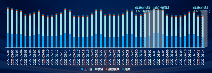 快手广告|电商行业报告