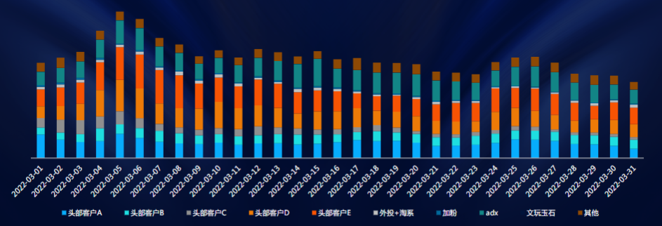2022年3月版-快手广告推广电商行业报告