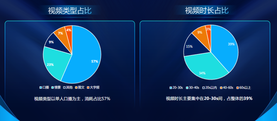 3月电商行业-素材类型&时长