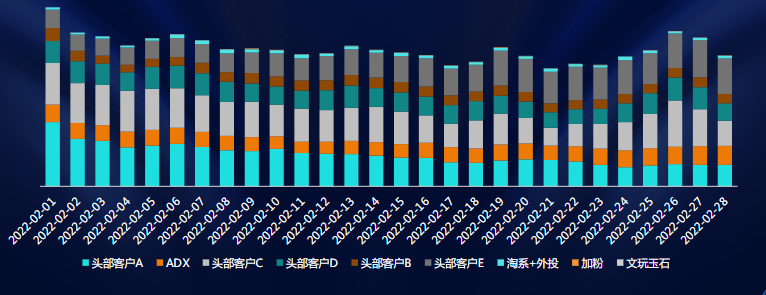 快手广告电商行业月报-2月
