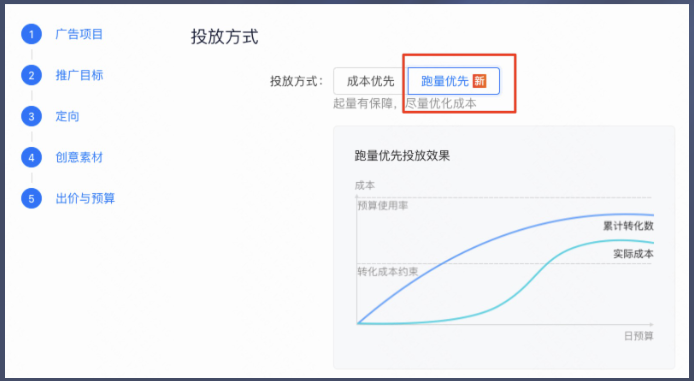 快手广告投放方式