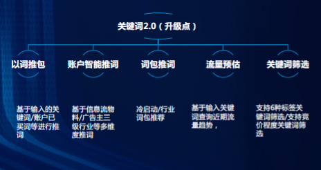 关键词2.0