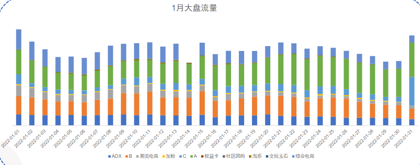 快手广告电商行业2022年1月版