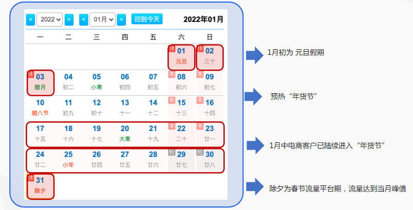 电商行业素材聚焦
