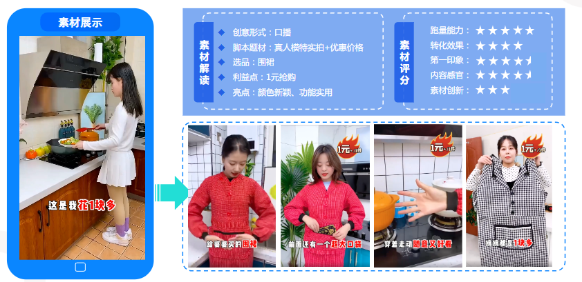 小商品一元优惠