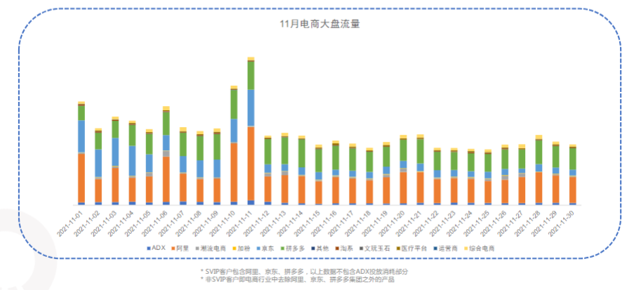 快手广告平台电商行业11月月报