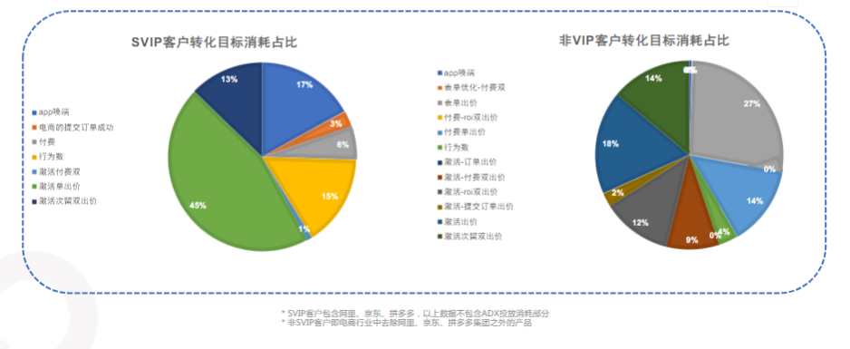 11月电商行业流量趋势