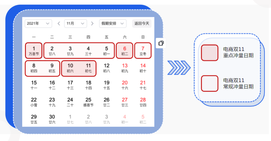电商营销日历-电商“双11”冲量