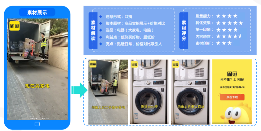 咸鱼×口播×价格对比