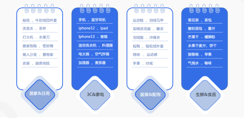 【选品风向标】-热门选品推荐