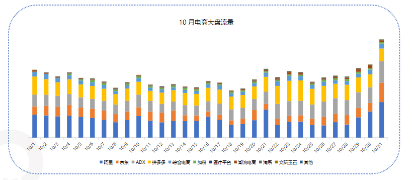 快手广告电商行业报告2021年10月版