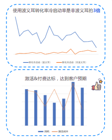 推荐产品-波义耳