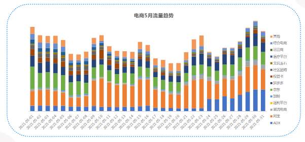 快手广告电商行业报告2021年5月版