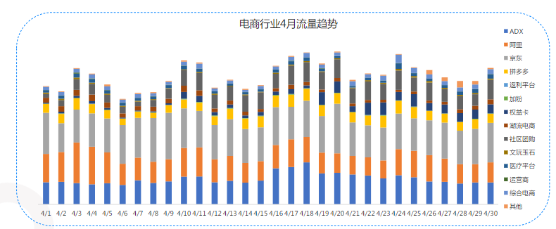 快手广告电商行业报告2021年4月版