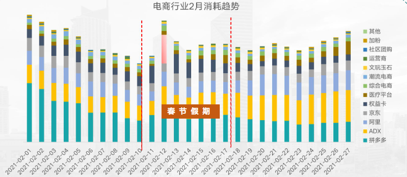 快手广告商业化-电商行业2月报告