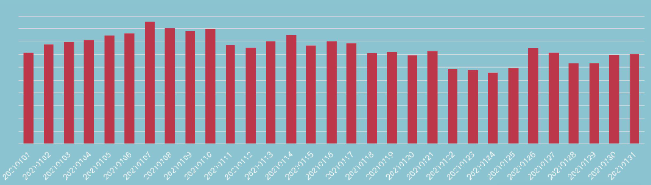 快手广告商业化1月报告