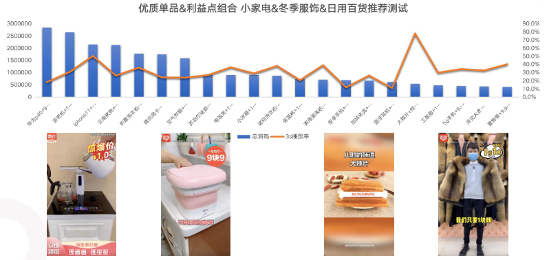 快手短视频广告投放