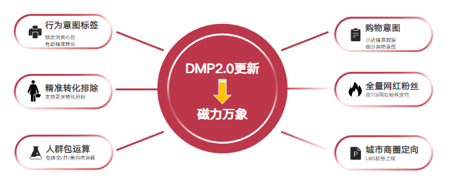 助力找到精准的TA