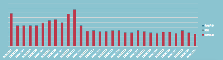 快手广告商业化电商行业十一月版