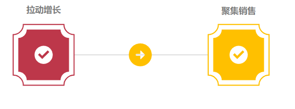 快手广告投放趋势