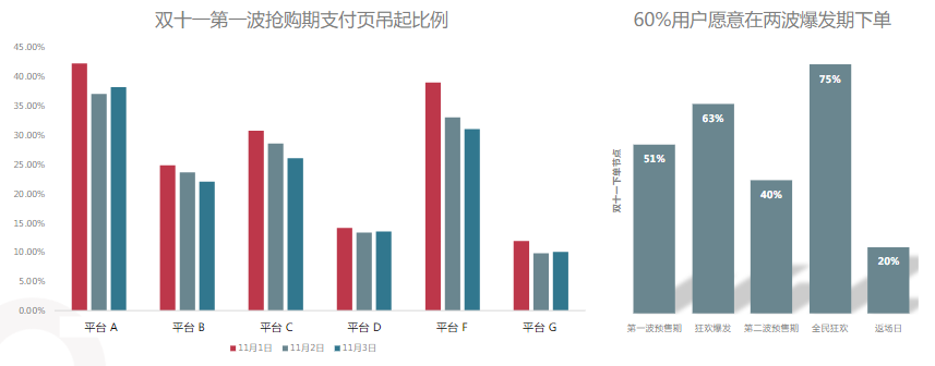 爆发期购买意愿最强