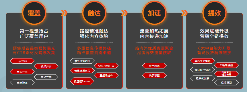 直播间内容呼应