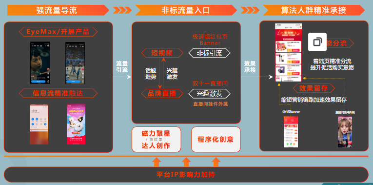 直播间内容呼应