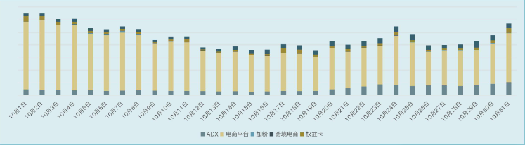 快手广告商业化十月报告