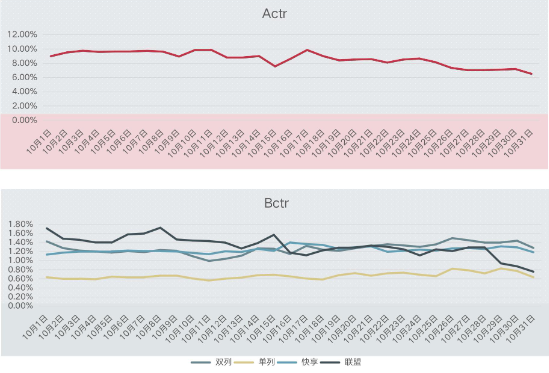 素材测试成为主旋律