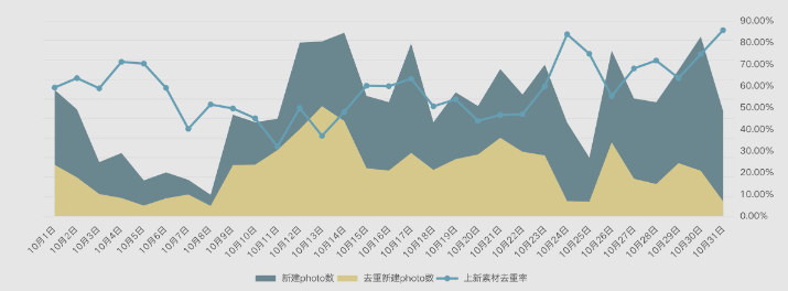 双十一素材测试