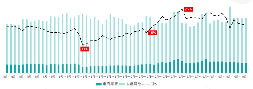 快手广告商业化-电商行业9月版
