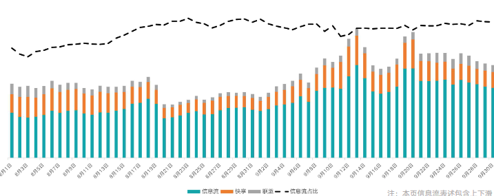 快手信息流广告