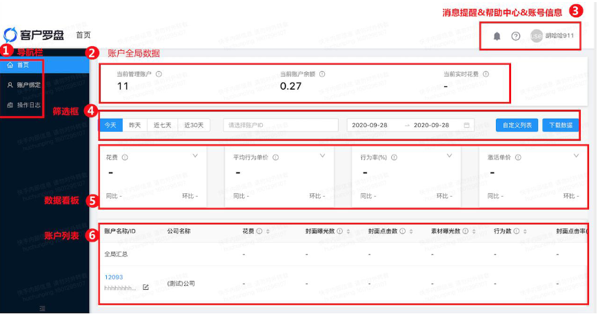 电商行业能力升级篇