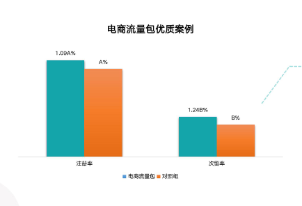 电商流量包优质案例