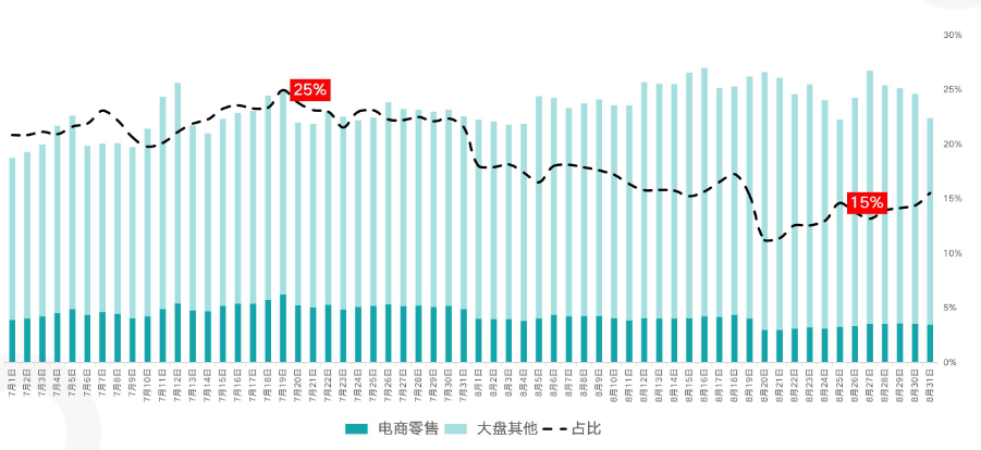 快手广告|商业化-快手电商行业8月版