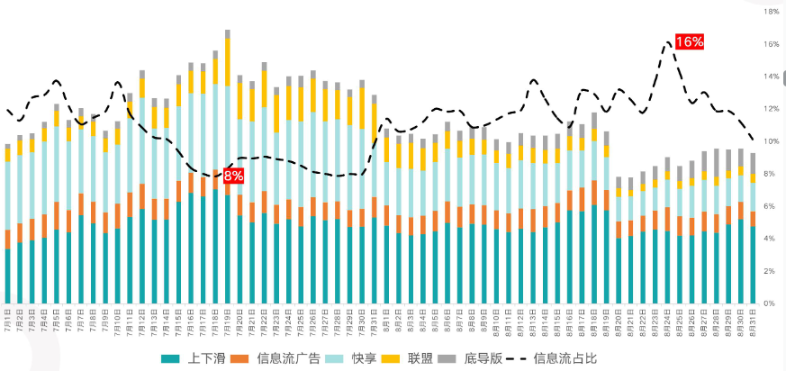 头部客户放量空间