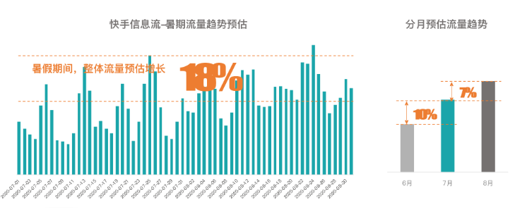 快手信息流广告