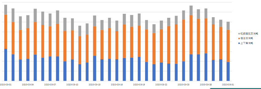 快手广告|电商行业报告3月版