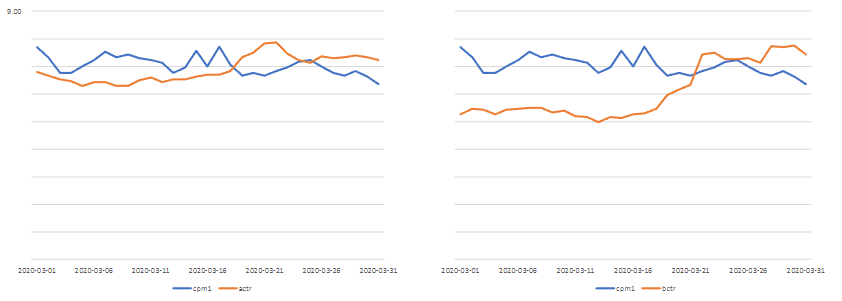 快手信息流广告