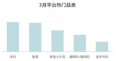 3月平台热门品类