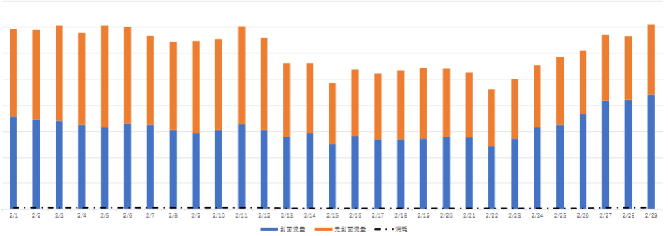 快手广告--电商行业2020年2月报告