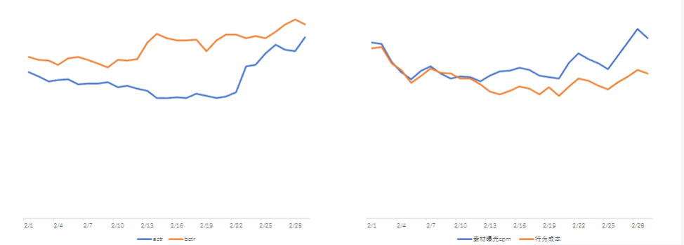 快手电商行业转化趋势
