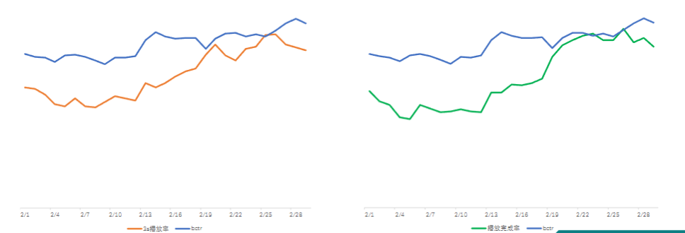 快手电商行业效果趋势