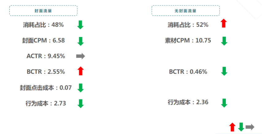 快手电商行业分流量资源指标