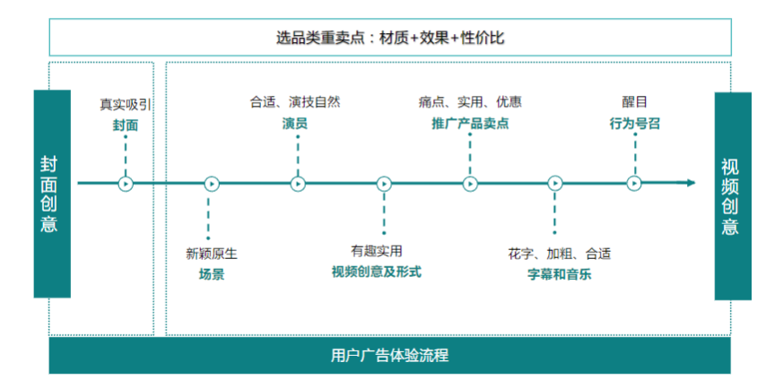电商爆品+素材解析