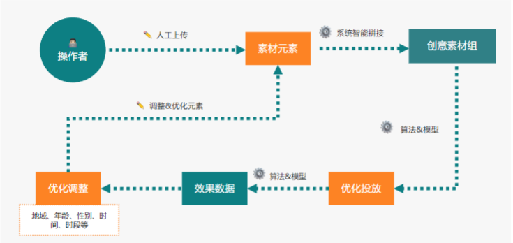 基础概念及原理