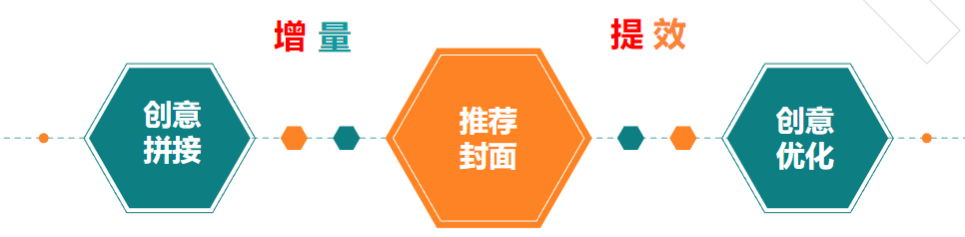 程序化能做什么？