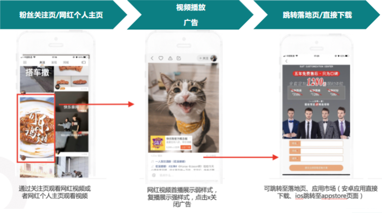 快享便利贴广告路径