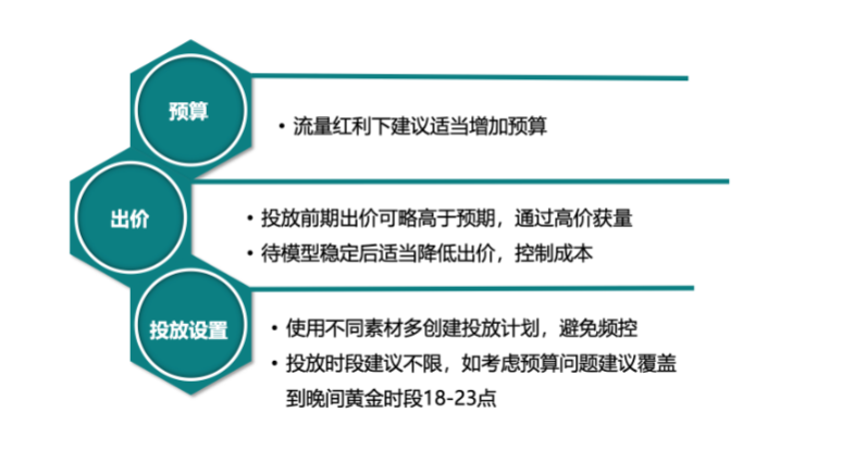 流量红利下的投放策略