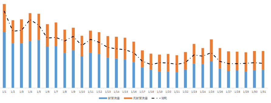 快手广告| 电商行业报告1月版